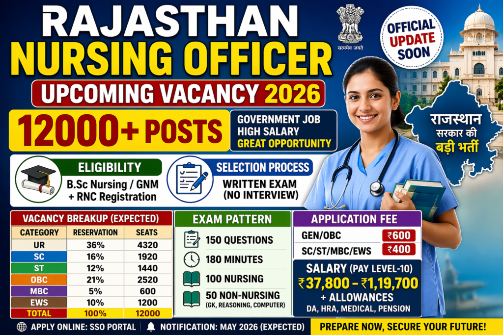 Rajasthan Nursing Officer Upcoming Vacancy
