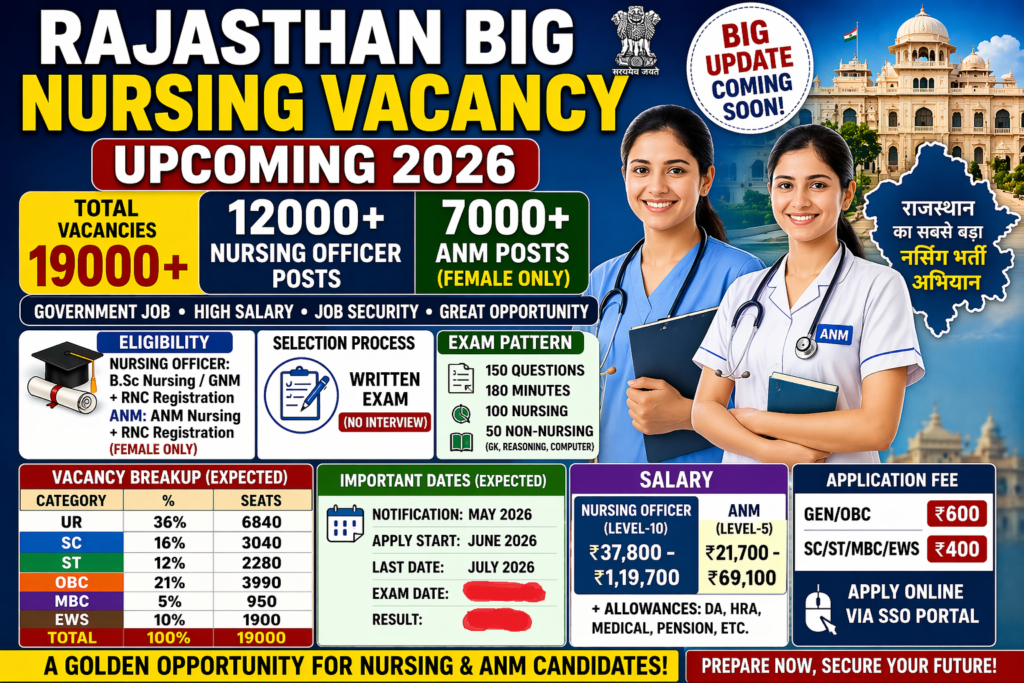 Rajasthan Big Nursing Vacancy Upcoming