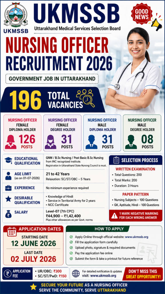 UKMSSB Nursing Officer Recruitment